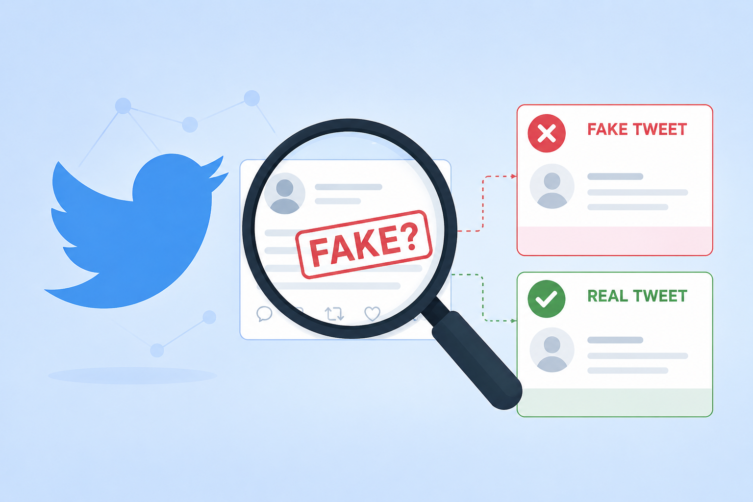 Fake tweet detection results
